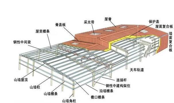 鋼結(jié)構(gòu)廠房結(jié)構(gòu)圖